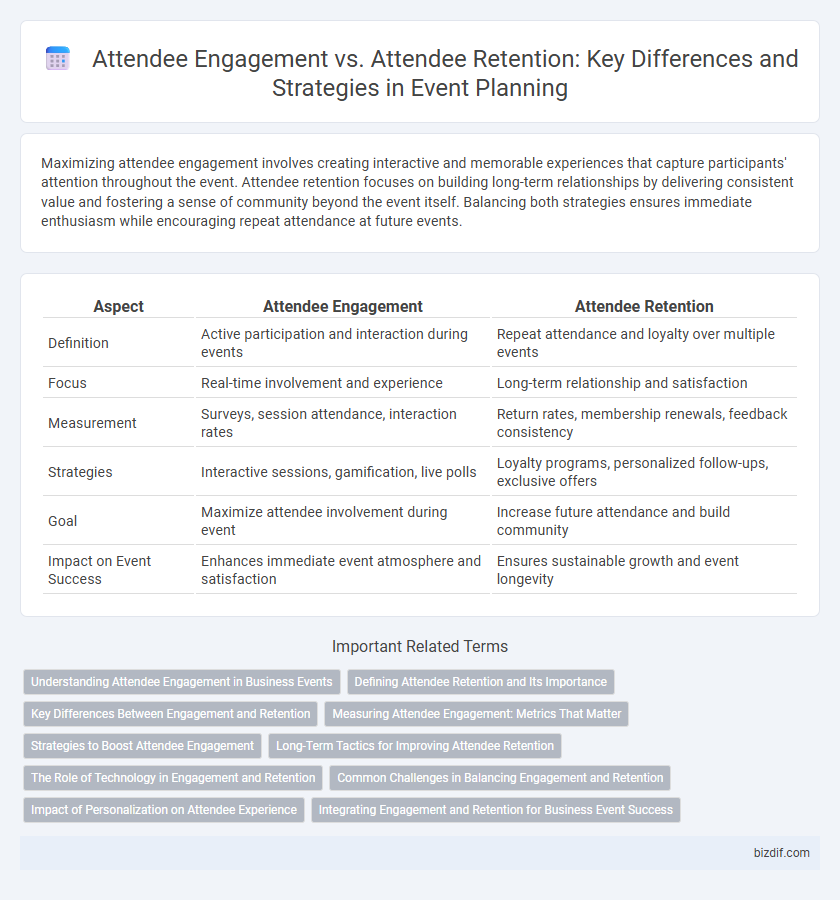 Attendee Engagement vs. Attendee Retention: Key Differences and Strategies in Event Planning