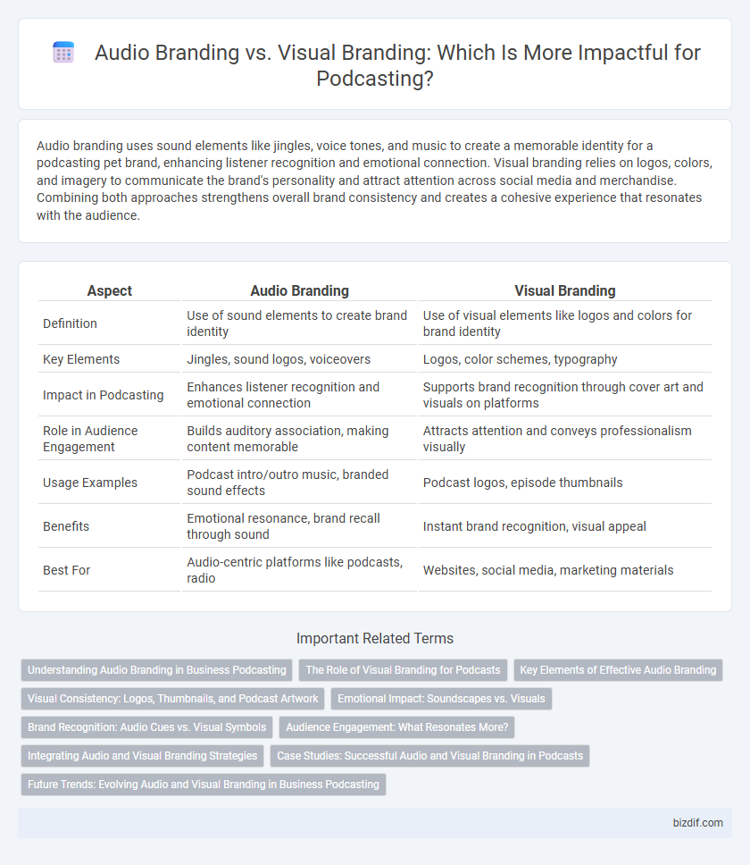 Audio Branding vs. Visual Branding: Which Is More Impactful for Podcasting?