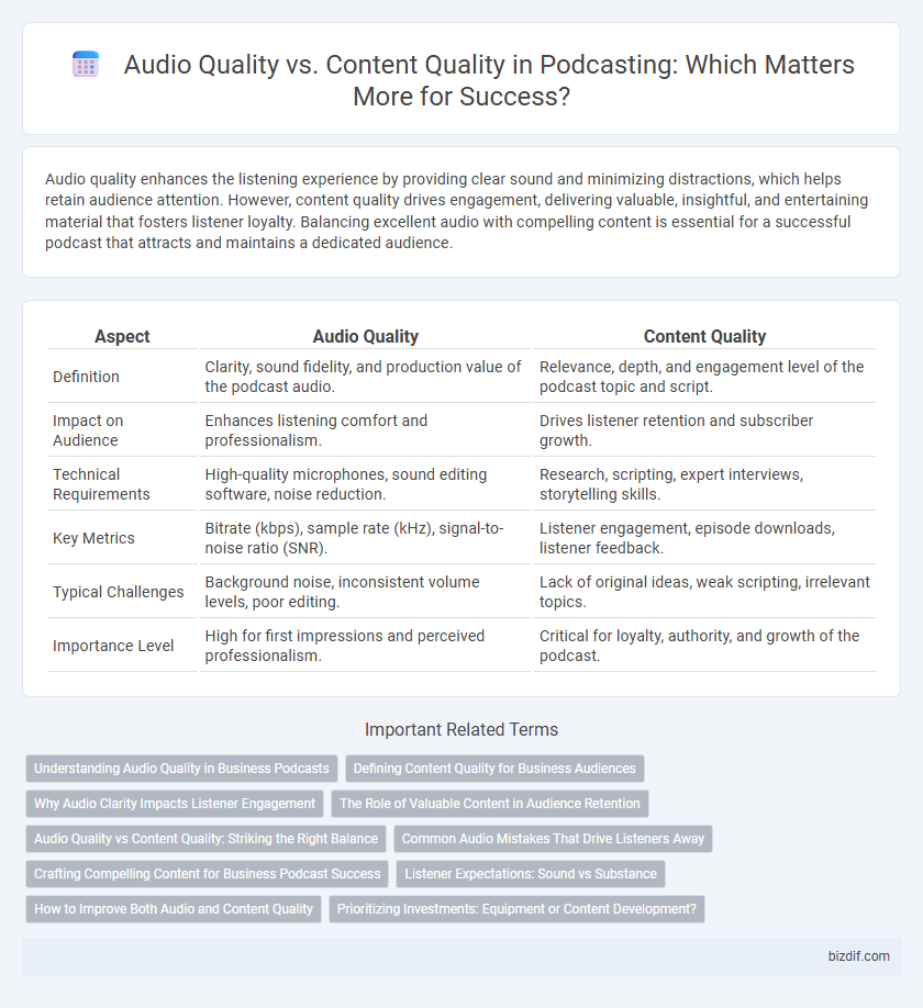 Audio Quality vs. Content Quality in Podcasting: Which Matters More for Success?