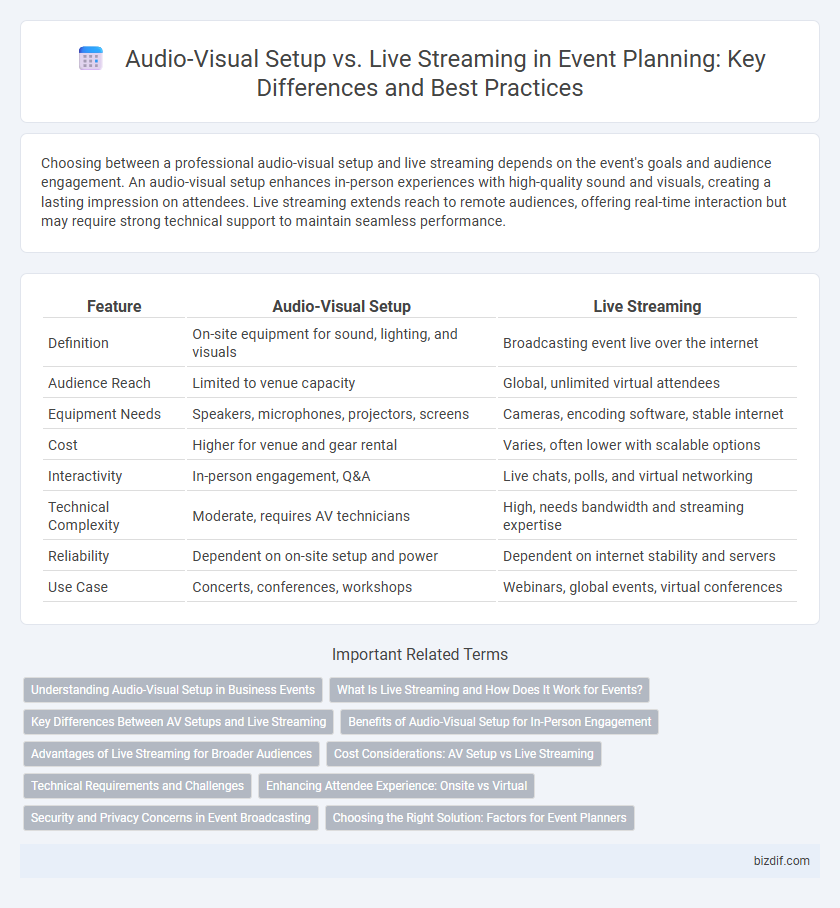 Audio-Visual Setup vs. Live Streaming in Event Planning: Key Differences and Best Practices
