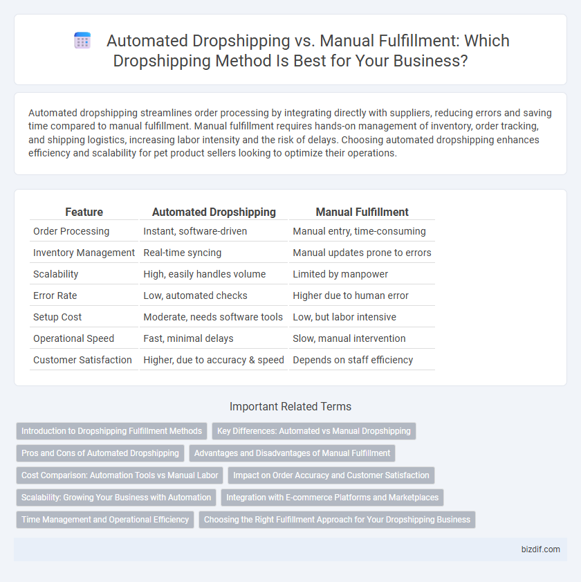 Automated Dropshipping vs. Manual Fulfillment: Which Dropshipping Method Is Best for Your Business?