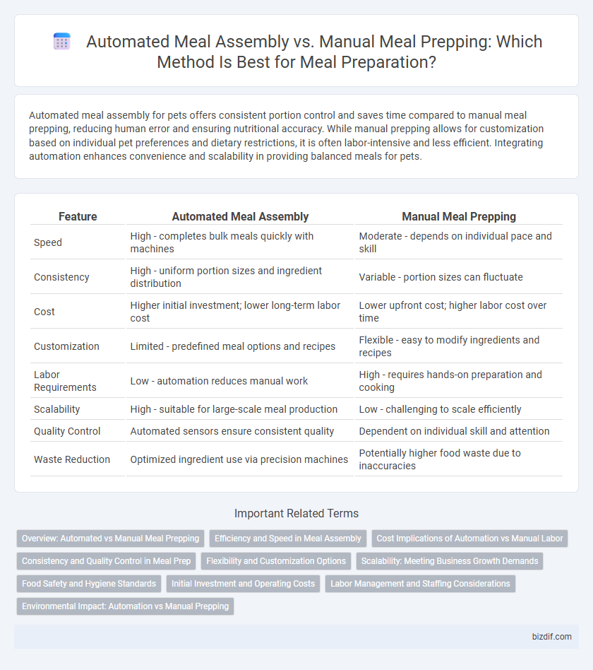 Automated Meal Assembly vs. Manual Meal Prepping: Which Method Is Best for Meal Preparation?
