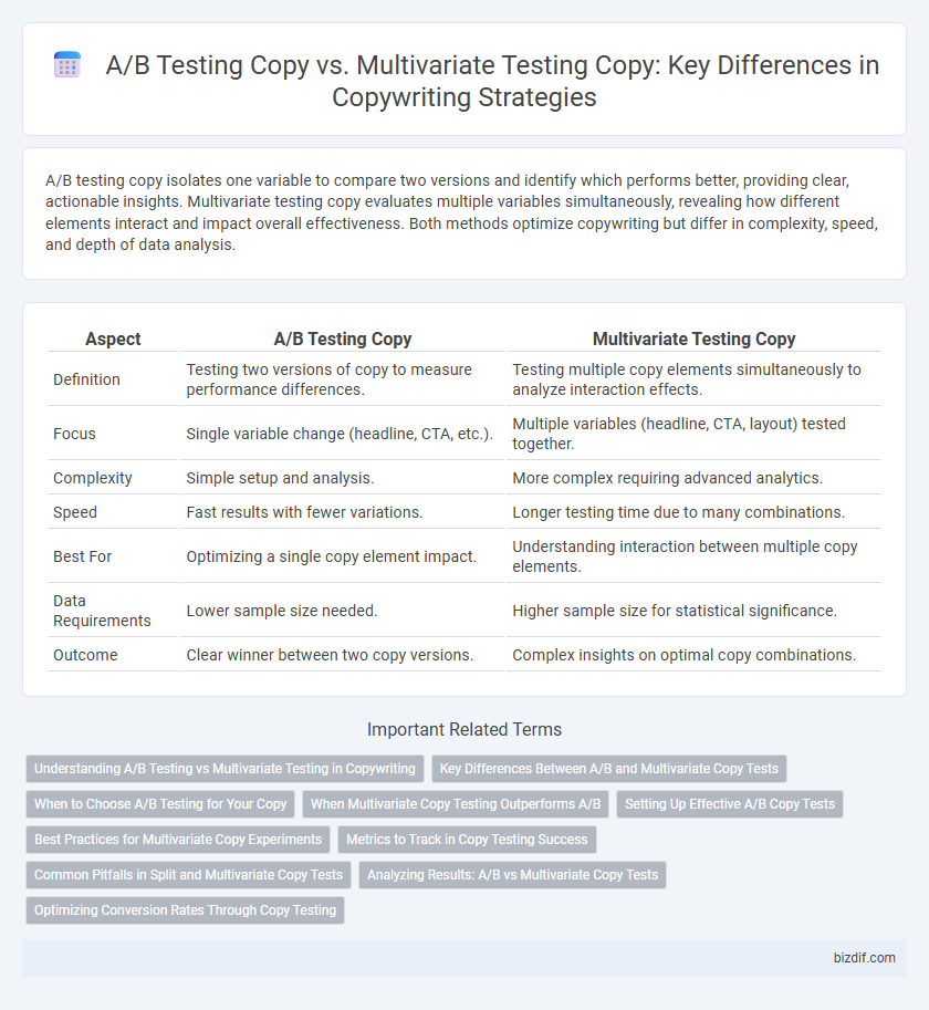 A/B Testing Copy vs. Multivariate Testing Copy: Key Differences in Copywriting Strategies