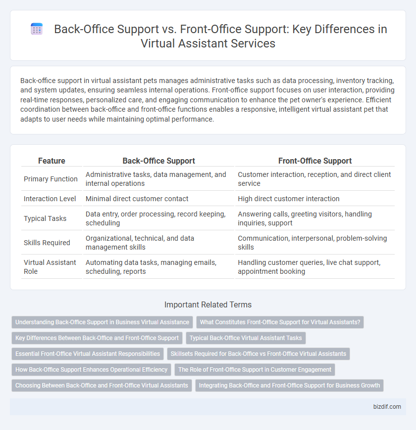 Back-Office Support vs. Front-Office Support: Key Differences in Virtual Assistant Services