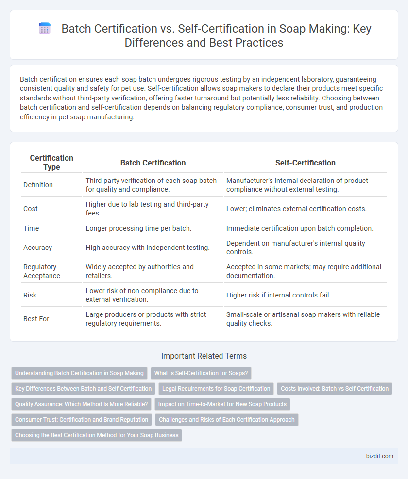 Batch Certification vs. Self-Certification in Soap Making: Key Differences and Best Practices