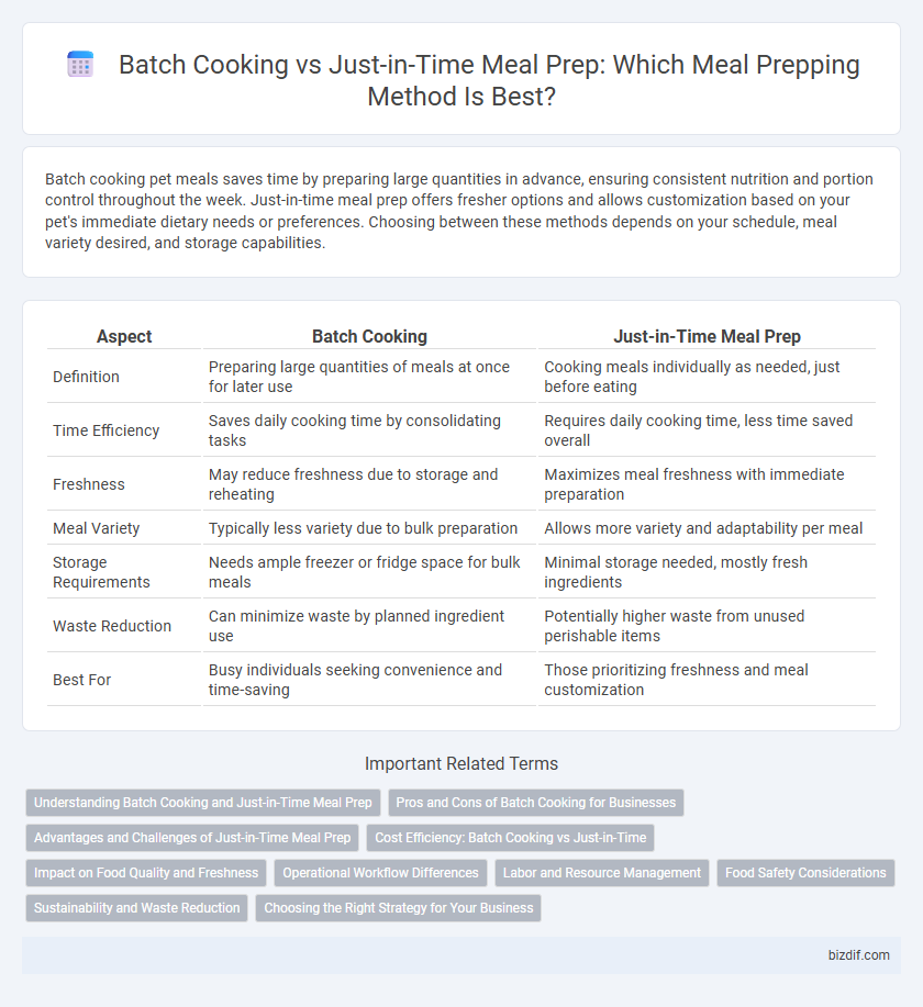 Batch Cooking vs Just-in-Time Meal Prep: Which Meal Prepping Method Is Best?