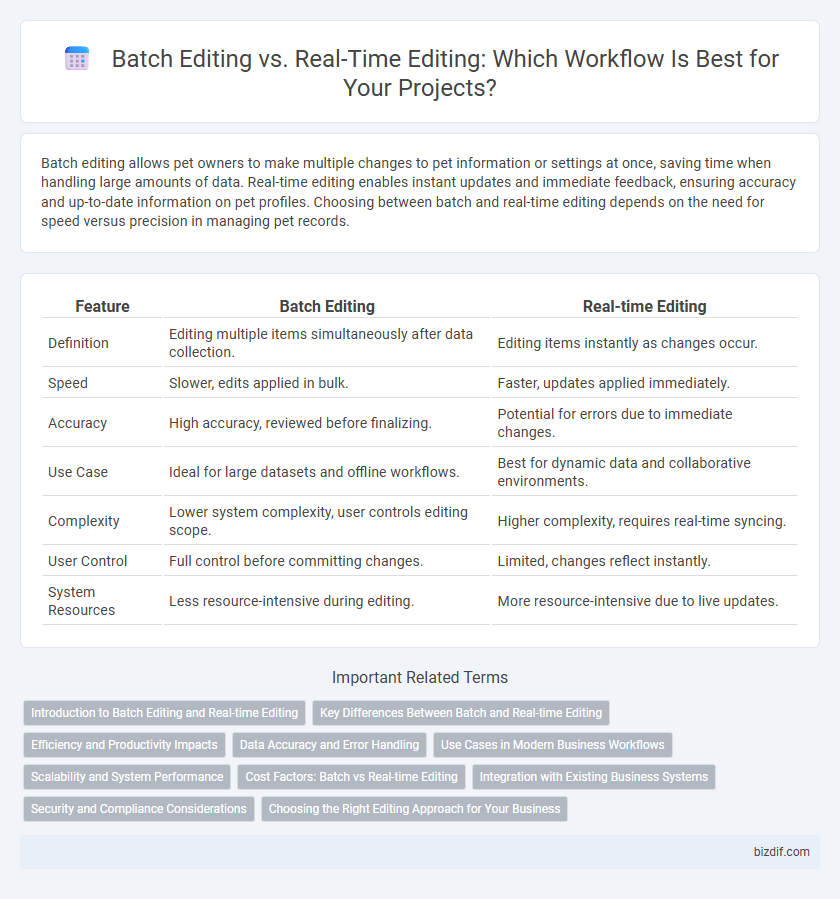 Batch Editing vs. Real-Time Editing: Which Workflow Is Best for Your Projects?