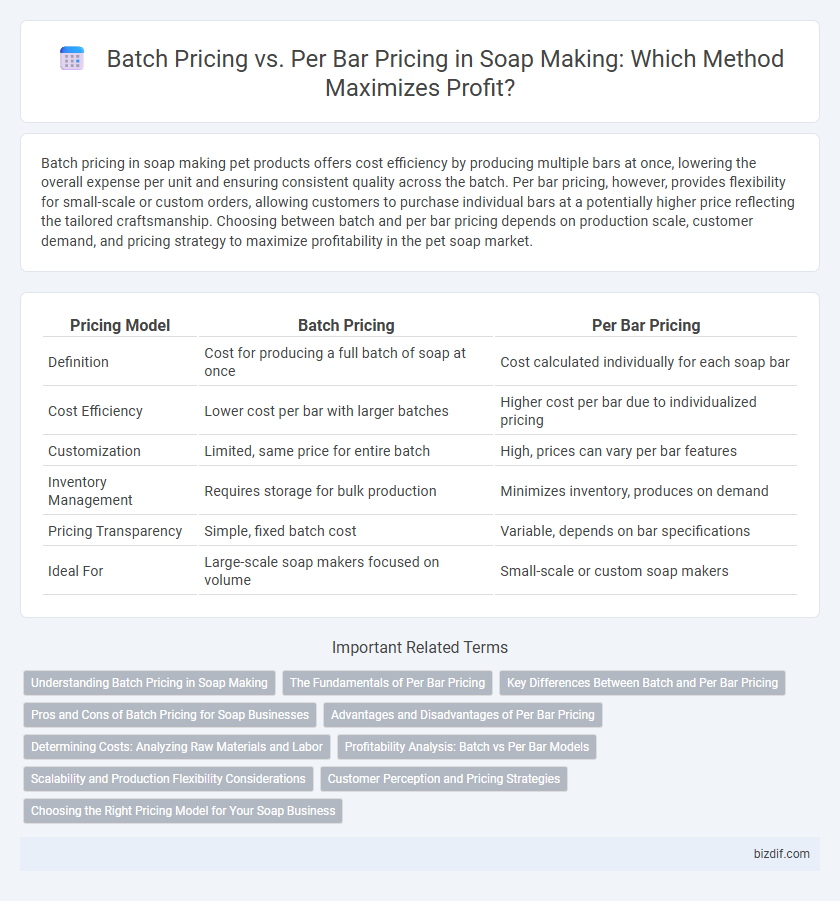 Batch Pricing vs. Per Bar Pricing in Soap Making: Which Method Maximizes Profit?