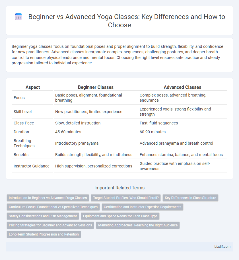 Beginner vs Advanced Yoga Classes: Key Differences and How to Choose