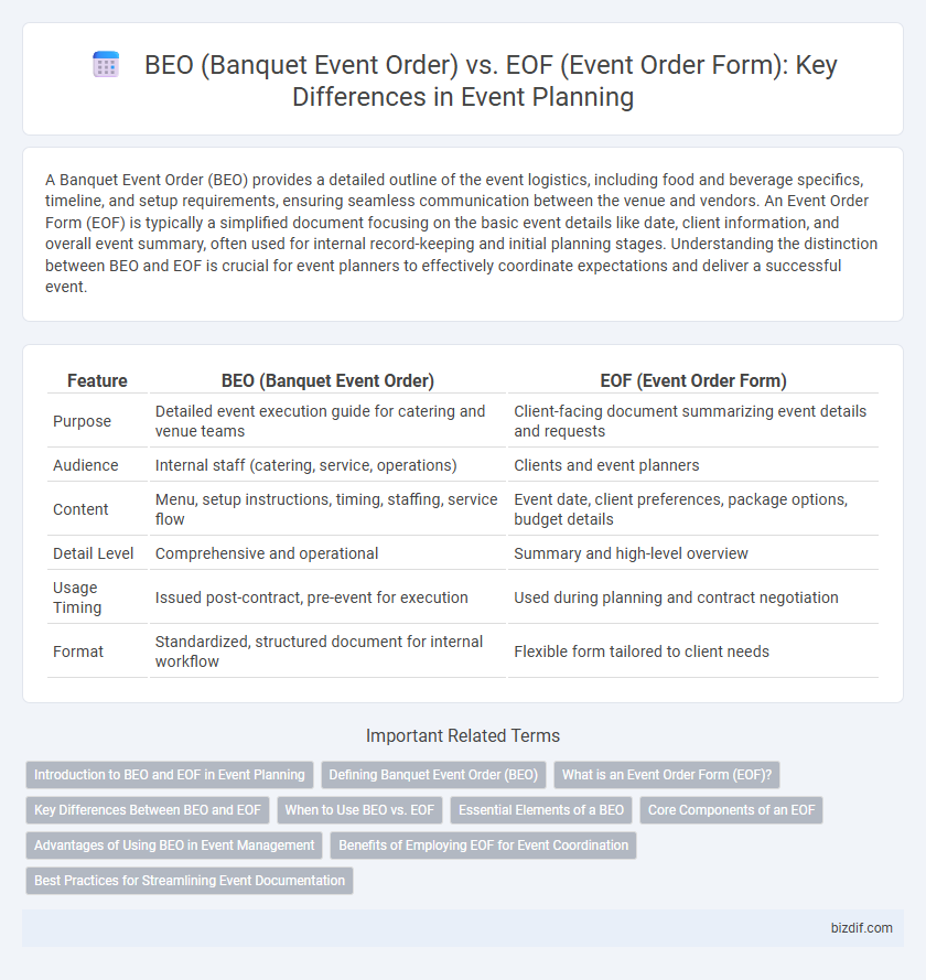 BEO (Banquet Event Order) vs. EOF (Event Order Form): Key Differences in Event Planning