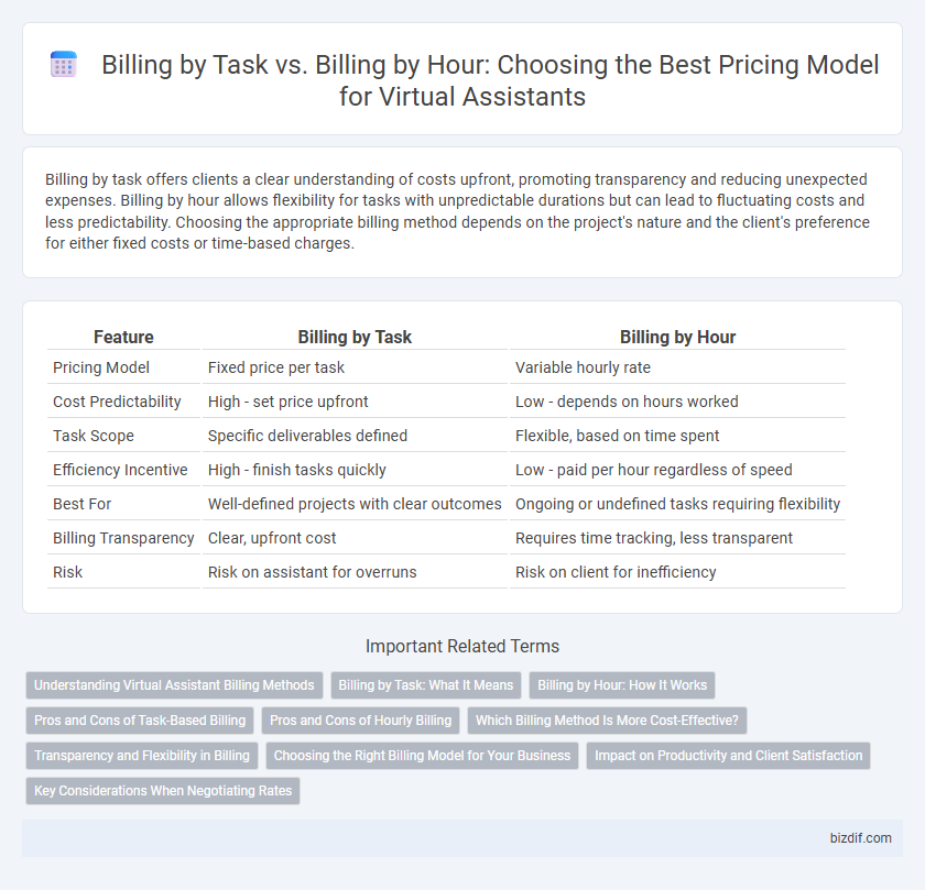 Billing by Task vs. Billing by Hour: Choosing the Best Pricing Model for Virtual Assistants