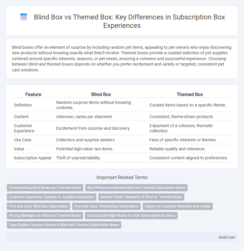 Blind Box vs Themed Box: Key Differences in Subscription Box Experiences