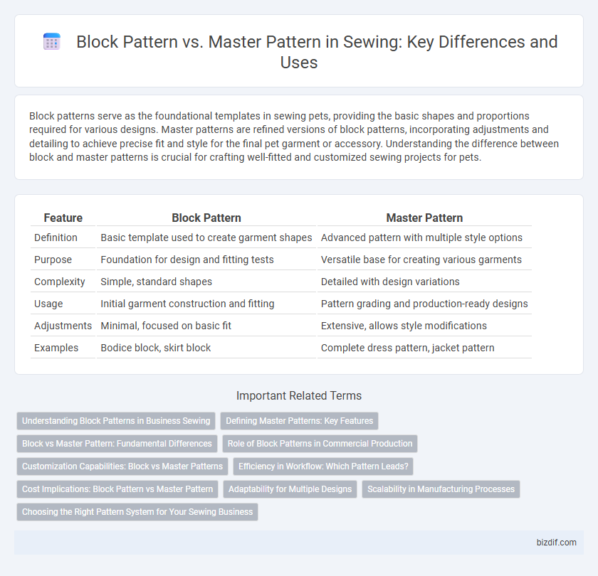 Block Pattern vs. Master Pattern in Sewing: Key Differences and Uses