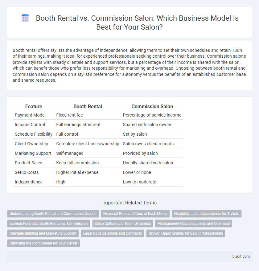 Booth Rental vs. Commission Salon: Which Business Model Is Best for Your Salon?