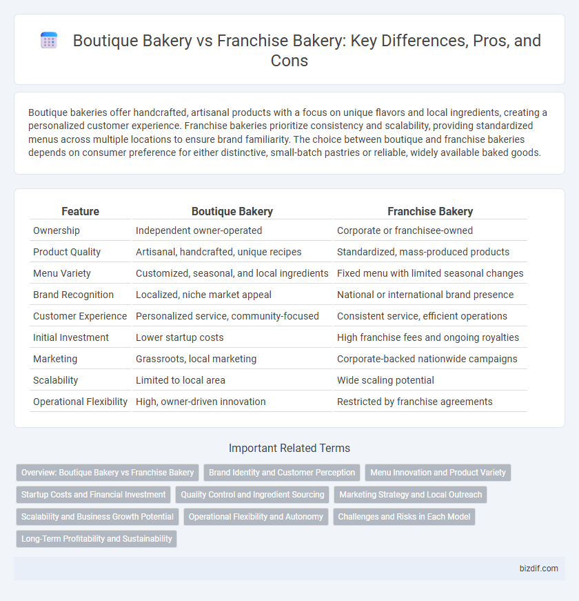 Boutique Bakery vs Franchise Bakery: Key Differences, Pros, and Cons