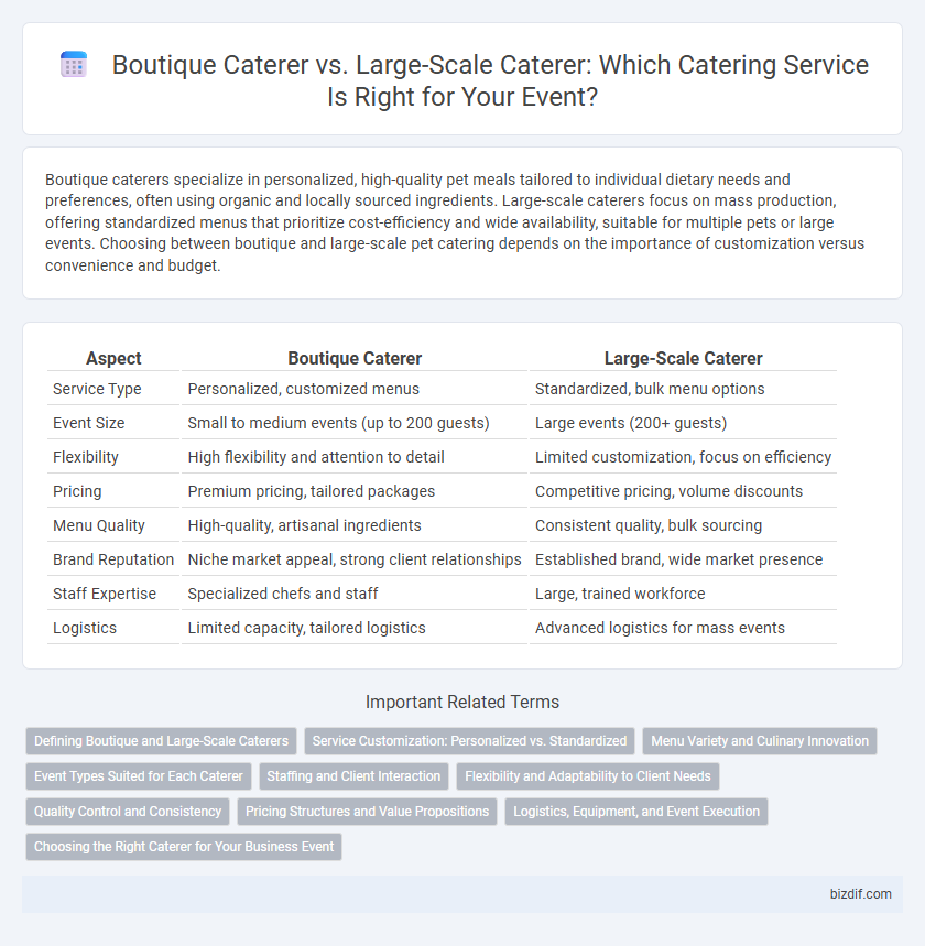 Boutique Caterer vs. Large-Scale Caterer: Which Catering Service Is Right for Your Event?
