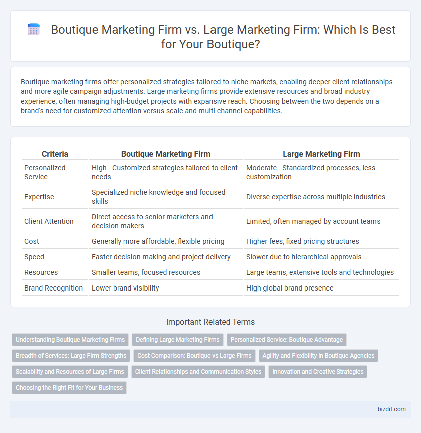 Boutique Marketing Firm vs. Large Marketing Firm: Which Is Best for Your Boutique?