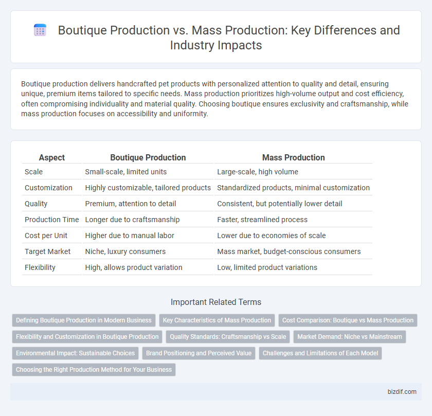 Boutique Production vs. Mass Production: Key Differences and Industry Impacts