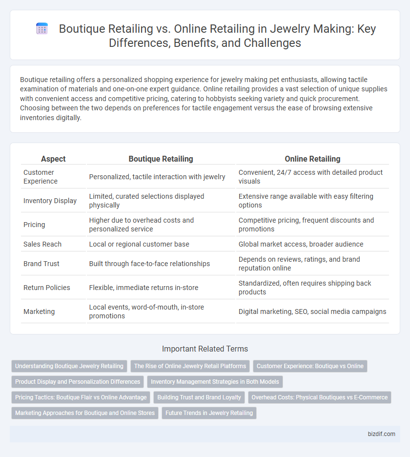 Boutique Retailing vs. Online Retailing in Jewelry Making: Key Differences, Benefits, and Challenges