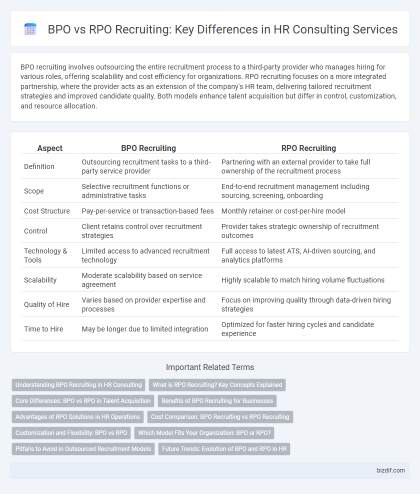 BPO vs RPO Recruiting: Key Differences in HR Consulting Services