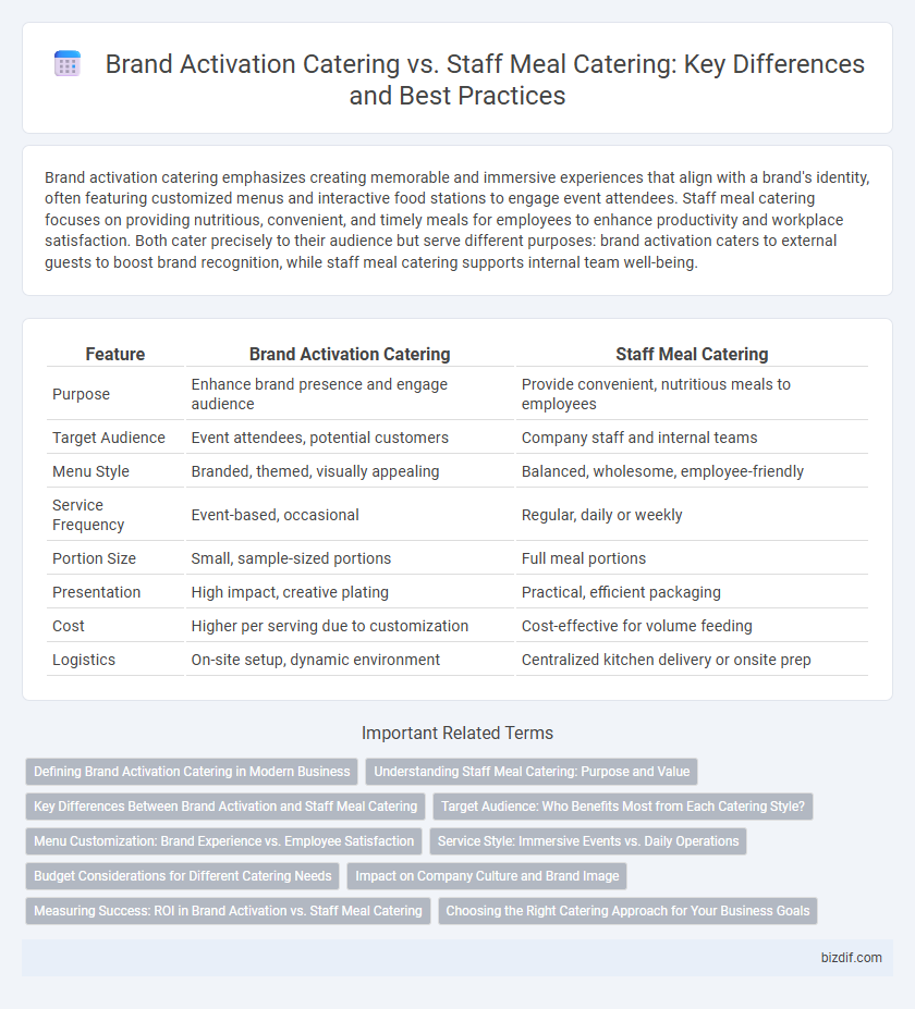 Brand Activation Catering vs. Staff Meal Catering: Key Differences and Best Practices