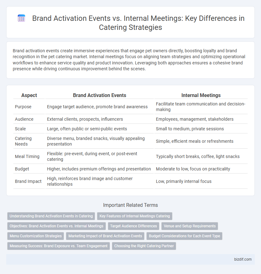Brand Activation Events vs. Internal Meetings: Key Differences in Catering Strategies