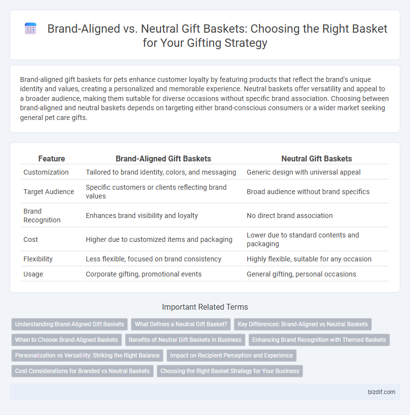 Brand-Aligned vs. Neutral Gift Baskets: Choosing the Right Basket for Your Gifting Strategy