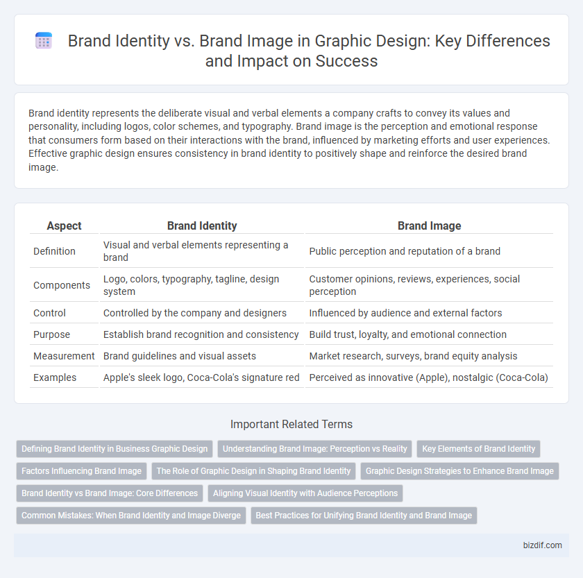 Brand Identity vs. Brand Image in Graphic Design: Key Differences and Impact on Success