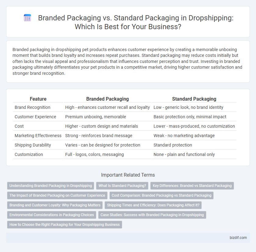 Branded Packaging vs. Standard Packaging in Dropshipping: Which Is Best for Your Business?