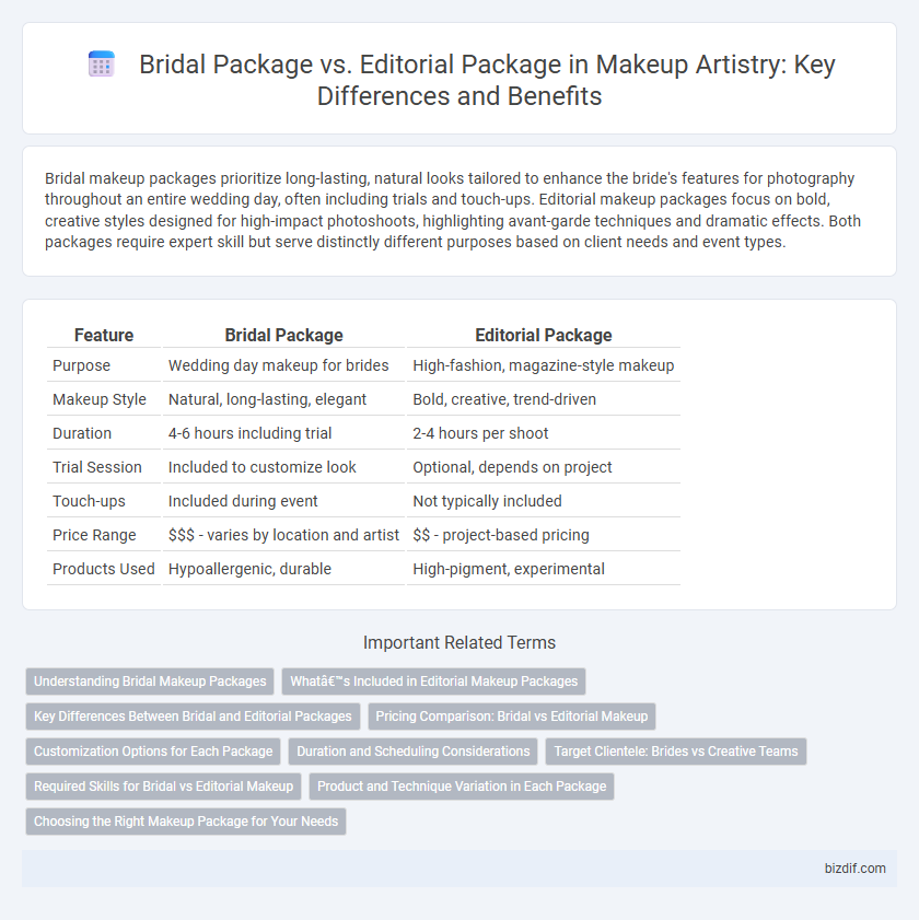 Bridal Package vs. Editorial Package in Makeup Artistry: Key Differences and Benefits