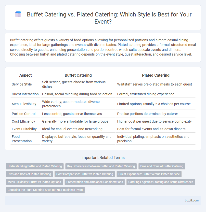 Buffet Catering vs. Plated Catering: Which Style is Best for Your Event?