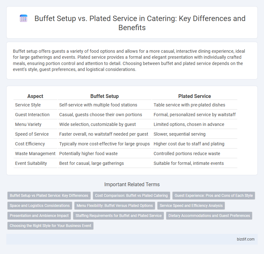 Buffet Setup vs. Plated Service in Catering: Key Differences and Benefits