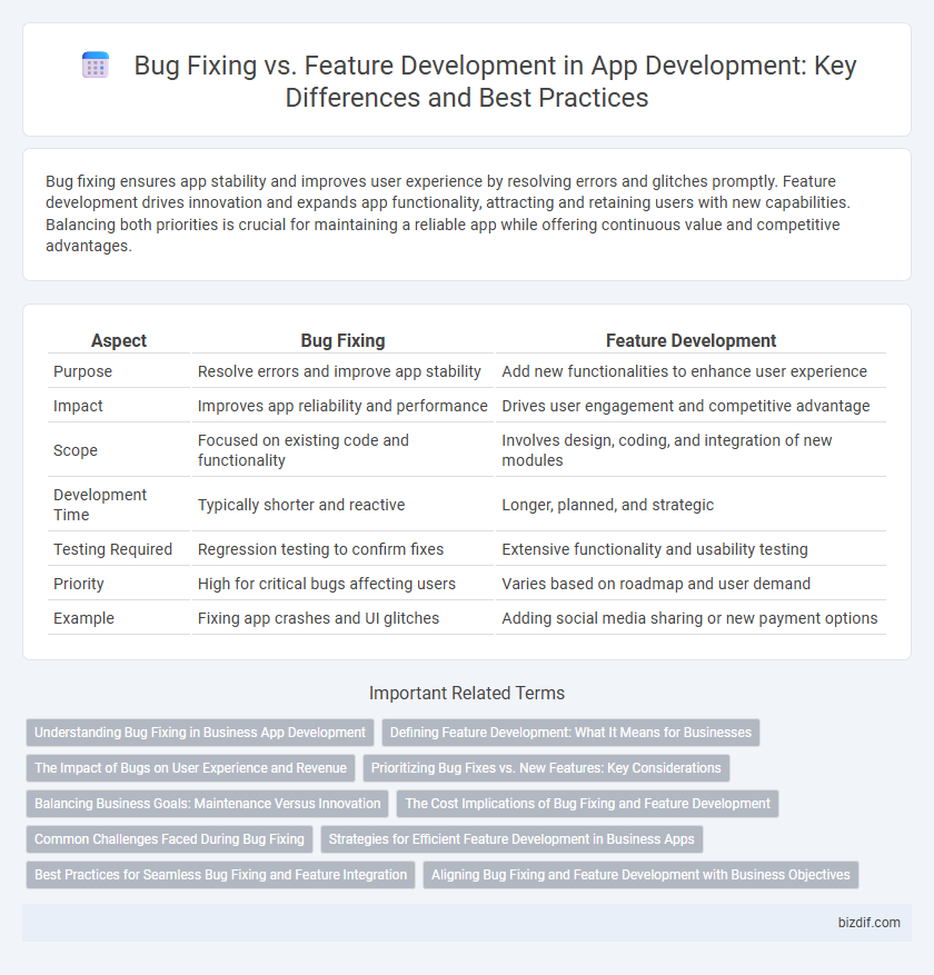 Bug Fixing vs. Feature Development in App Development: Key Differences and Best Practices