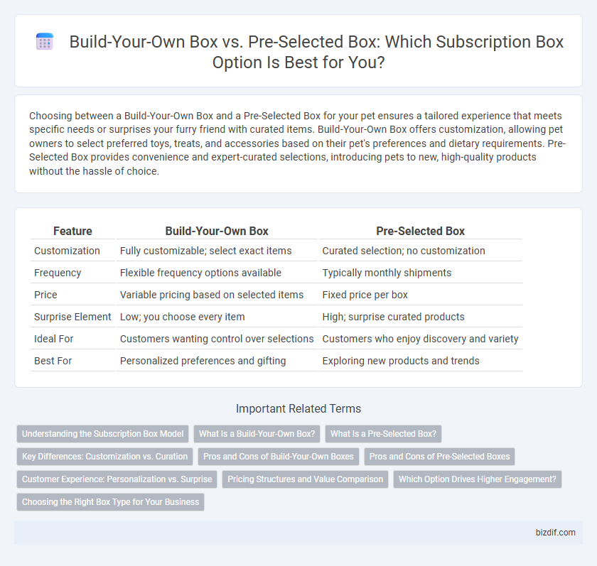 Build-Your-Own Box vs. Pre-Selected Box: Which Subscription Box Option Is Best for You?
