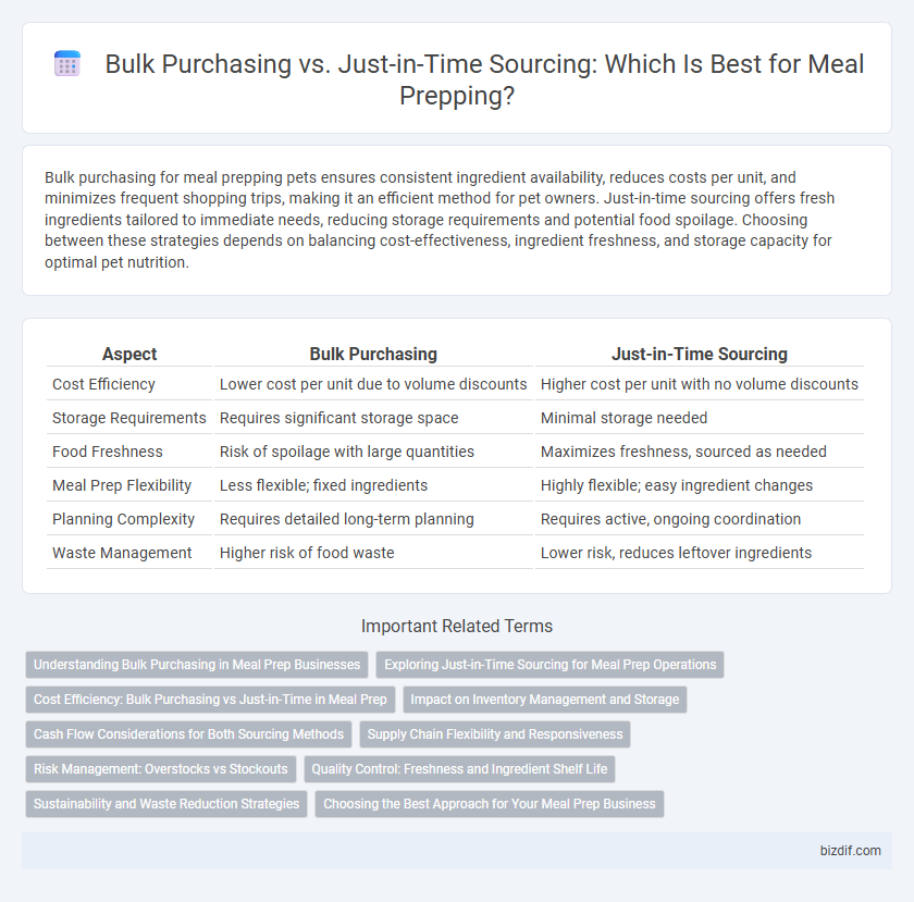 Bulk Purchasing vs. Just-in-Time Sourcing: Which Is Best for Meal Prepping?