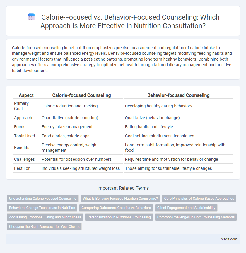 Calorie-Focused vs. Behavior-Focused Counseling: Which Approach Is More Effective in Nutrition Consultation?