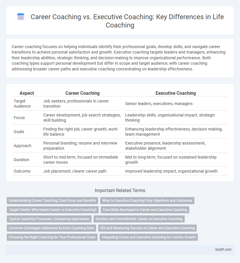 Career Coaching vs. Executive Coaching: Key Differences in Life Coaching