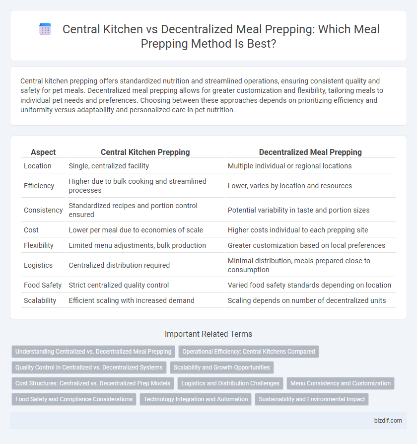 Central Kitchen vs Decentralized Meal Prepping: Which Meal Prepping Method Is Best?