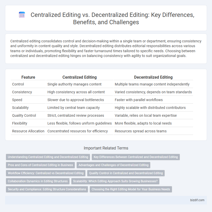 Centralized Editing vs. Decentralized Editing: Key Differences, Benefits, and Challenges