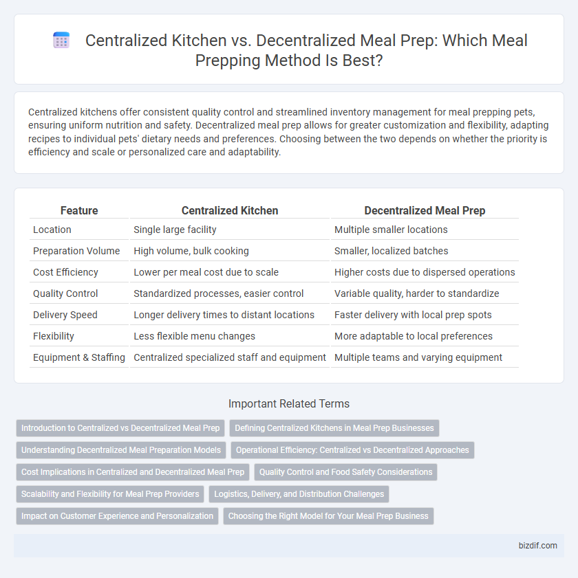 Centralized Kitchen vs. Decentralized Meal Prep: Which Meal Prepping Method Is Best?