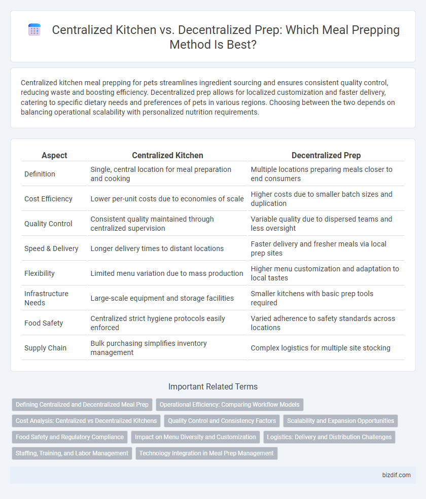 Centralized Kitchen vs. Decentralized Prep: Which Meal Prepping Method Is Best?