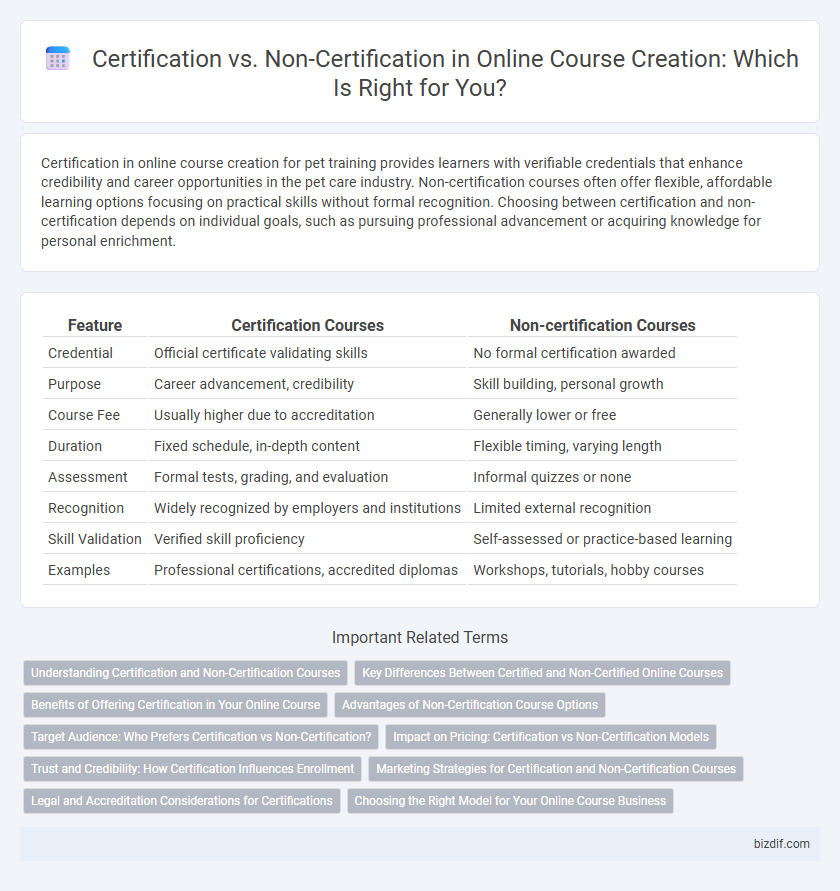 Certification vs. Non-Certification in Online Course Creation: Which Is Right for You?