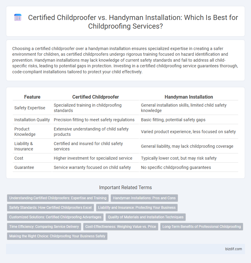 Certified Childproofer vs. Handyman Installation: Which Is Best for Childproofing Services?