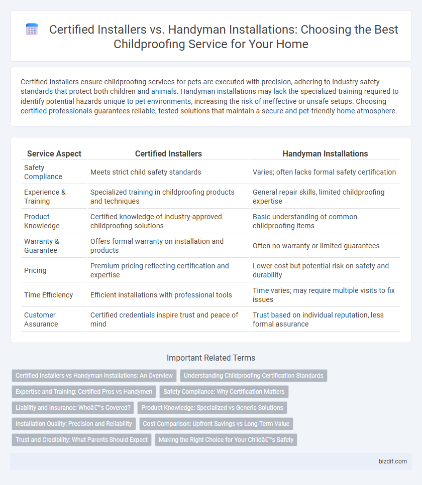 Certified Installers vs. Handyman Installations: Choosing the Best Childproofing Service for Your Home