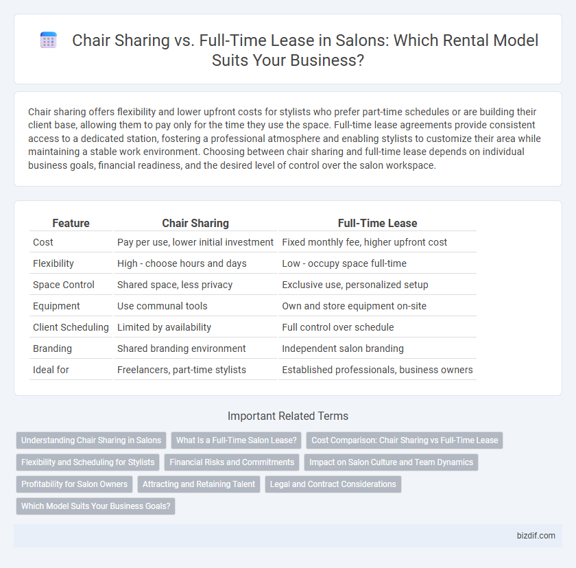 Chair Sharing vs. Full-Time Lease in Salons: Which Rental Model Suits Your Business?