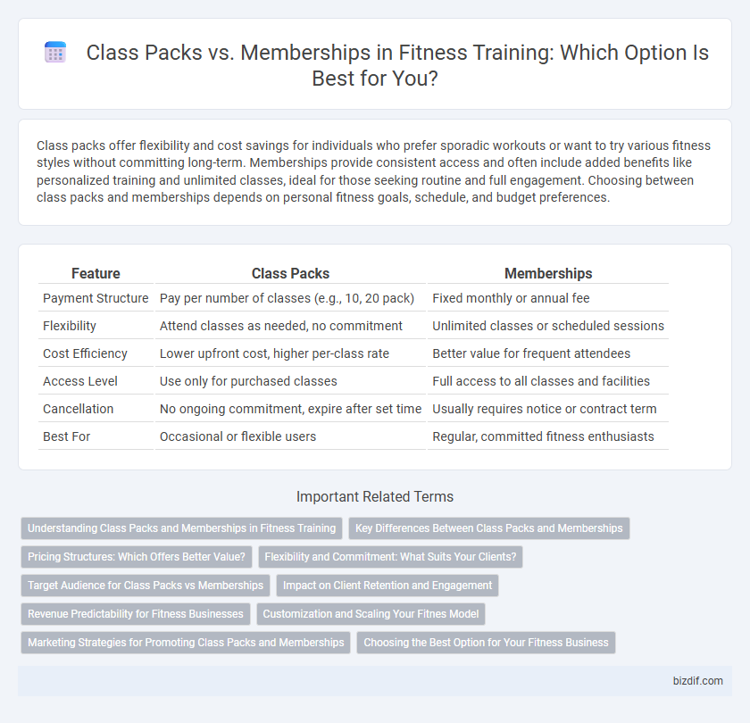 Class Packs vs. Memberships in Fitness Training: Which Option Is Best for You?