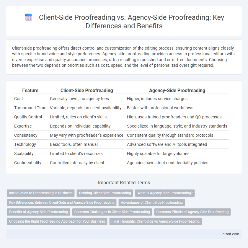 Client-Side Proofreading vs. Agency-Side Proofreading: Key Differences and Benefits