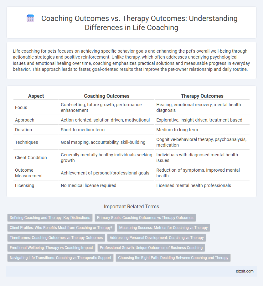 Coaching Outcomes vs. Therapy Outcomes: Understanding Differences in Life Coaching