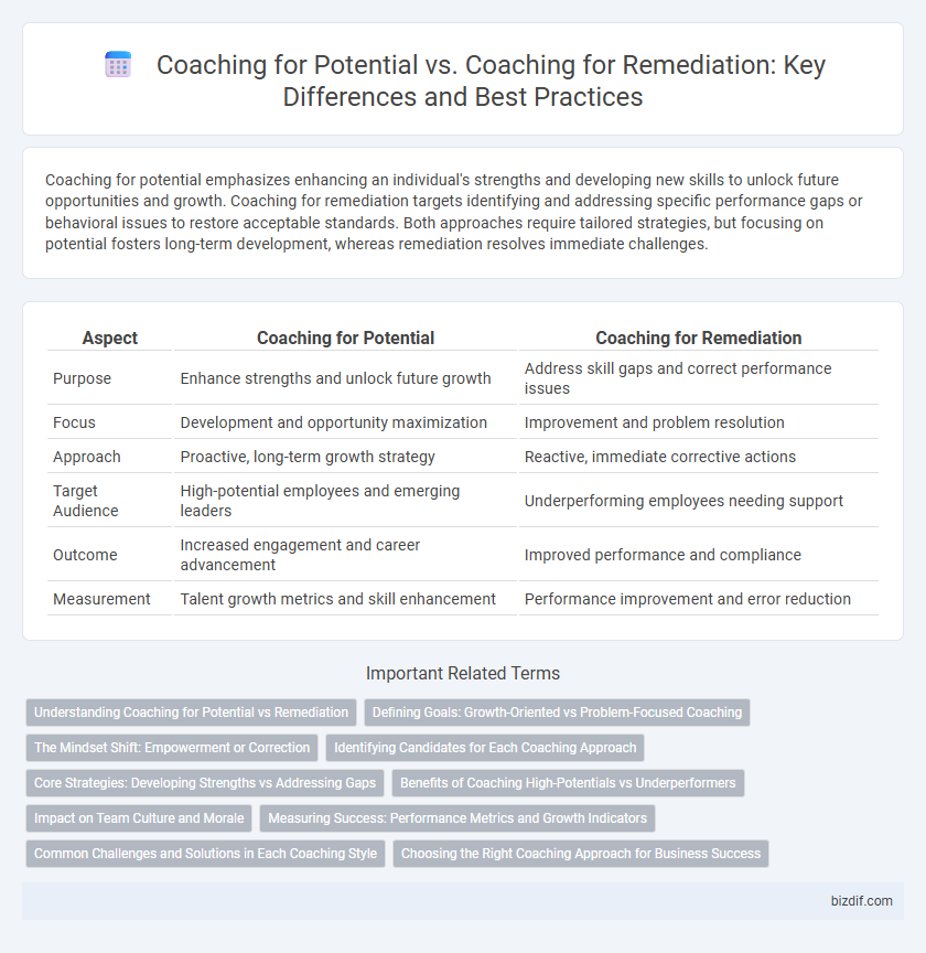 Coaching for Potential vs. Coaching for Remediation: Key Differences and Best Practices