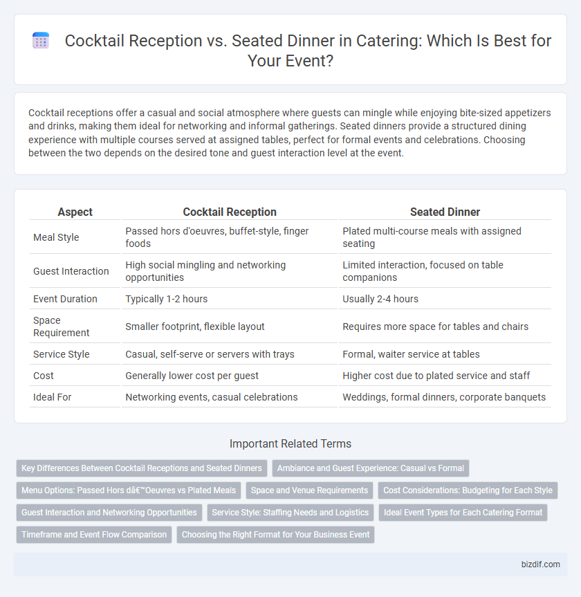 Cocktail Reception vs. Seated Dinner in Catering: Which Is Best for Your Event?